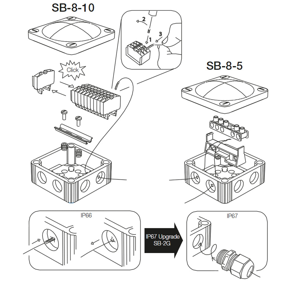 Scanstrut SB-8-10 Junction Box  [SB-8-10]
